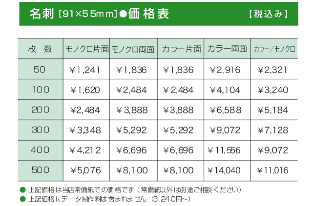 名刺印刷 株式会社森の印刷屋