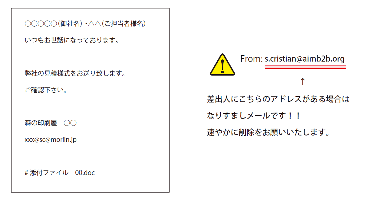 重要 迷惑メール なりすましメール に関するお詫びと注意喚起 株式会社森の印刷屋